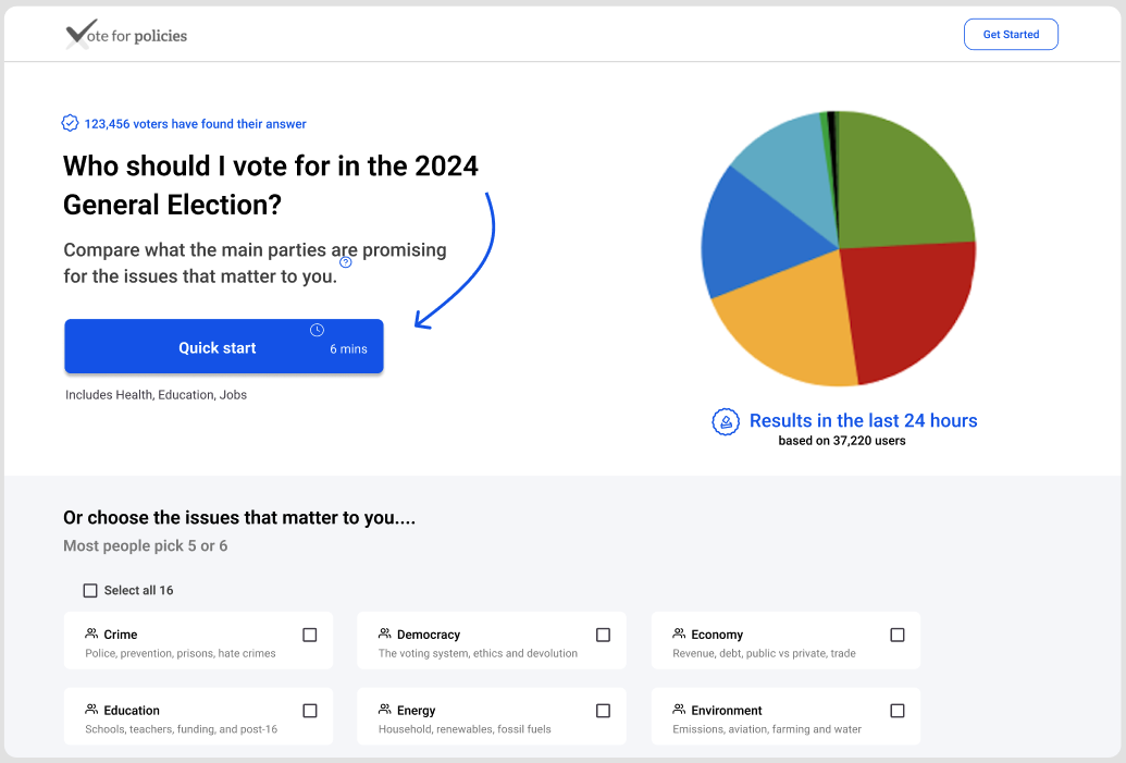 Screenshot showing the results for England from our 2019 manifesto comparison survey. 